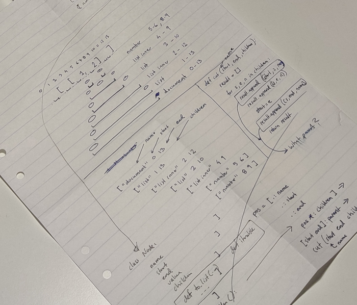 A piece of paper with source code written on it with annotations.