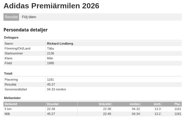Official results for me of the race.